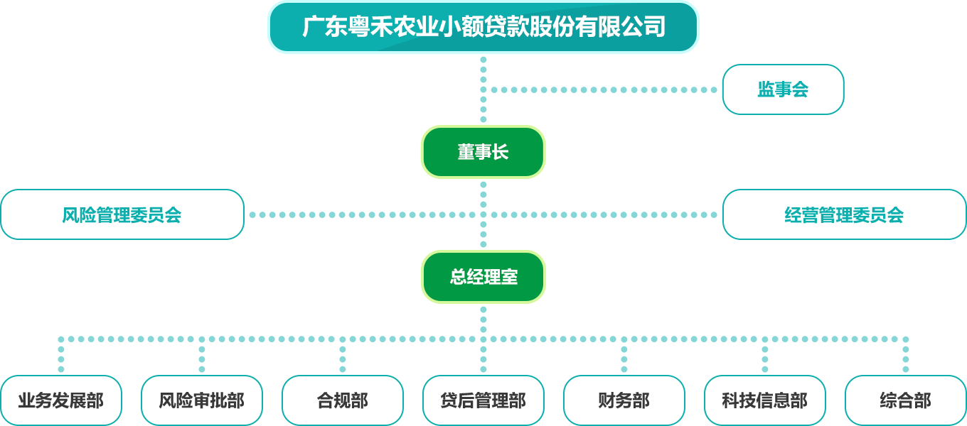 組織架構